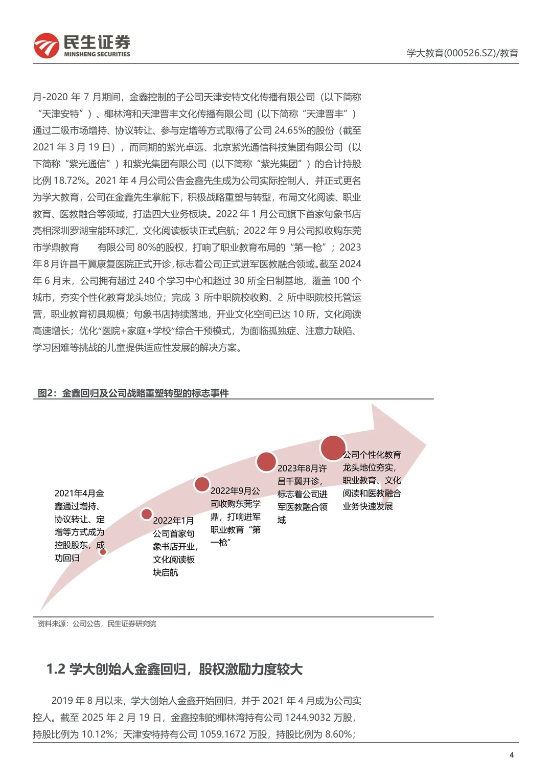 学大教育公司战略转型创始人回归研究报告