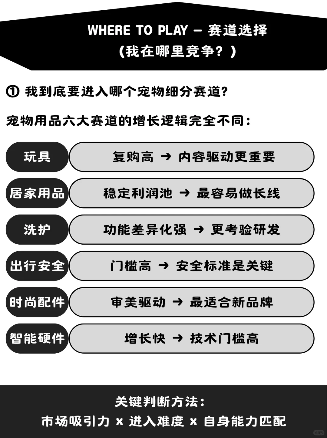 宠物品牌0-1，应该先想清楚6个问题