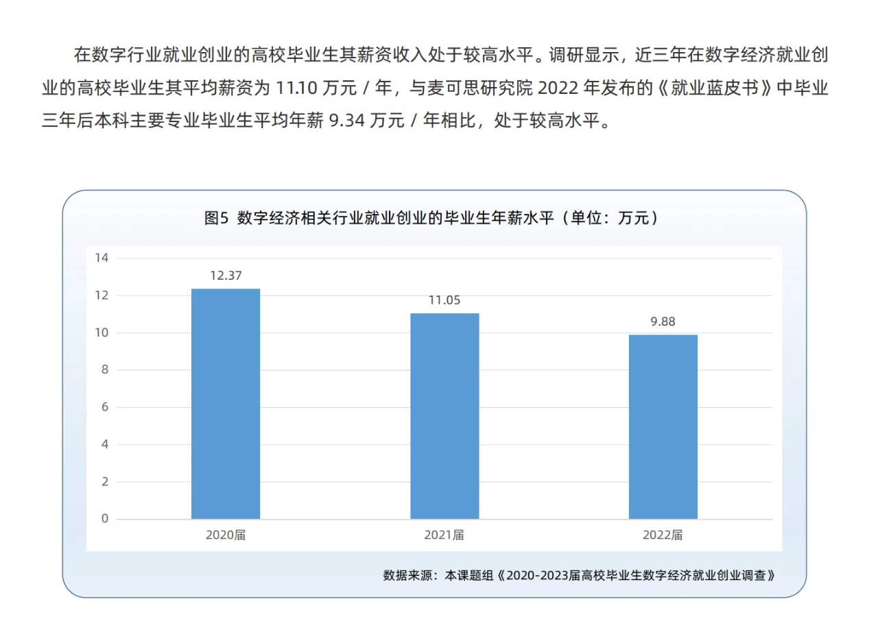 高校毕业生数字经济就业创业情况