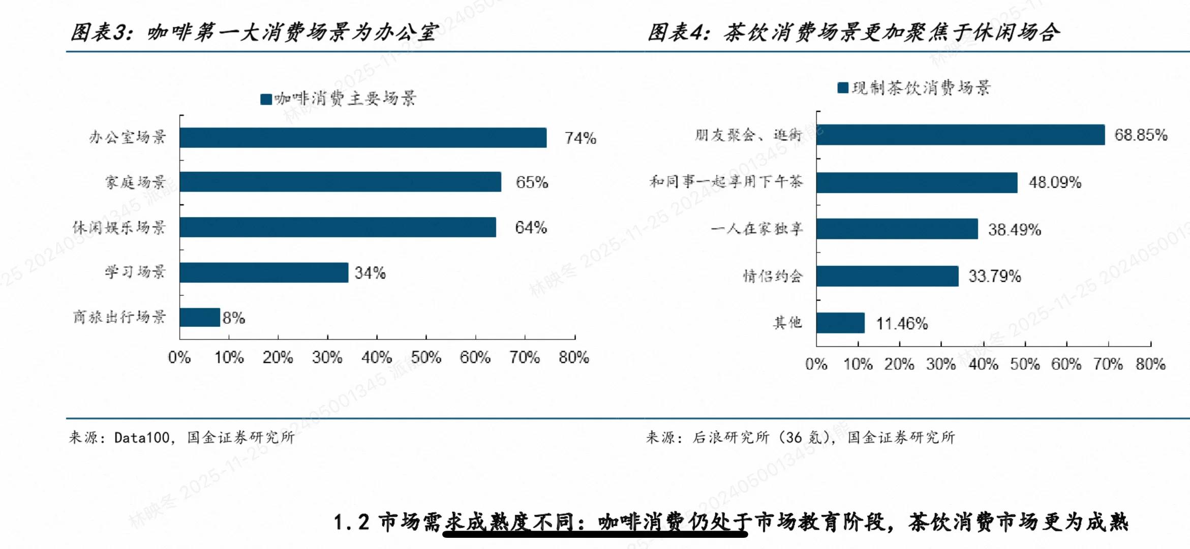 咖啡VS茶饮深度对决!2025最全投资趋势干货(