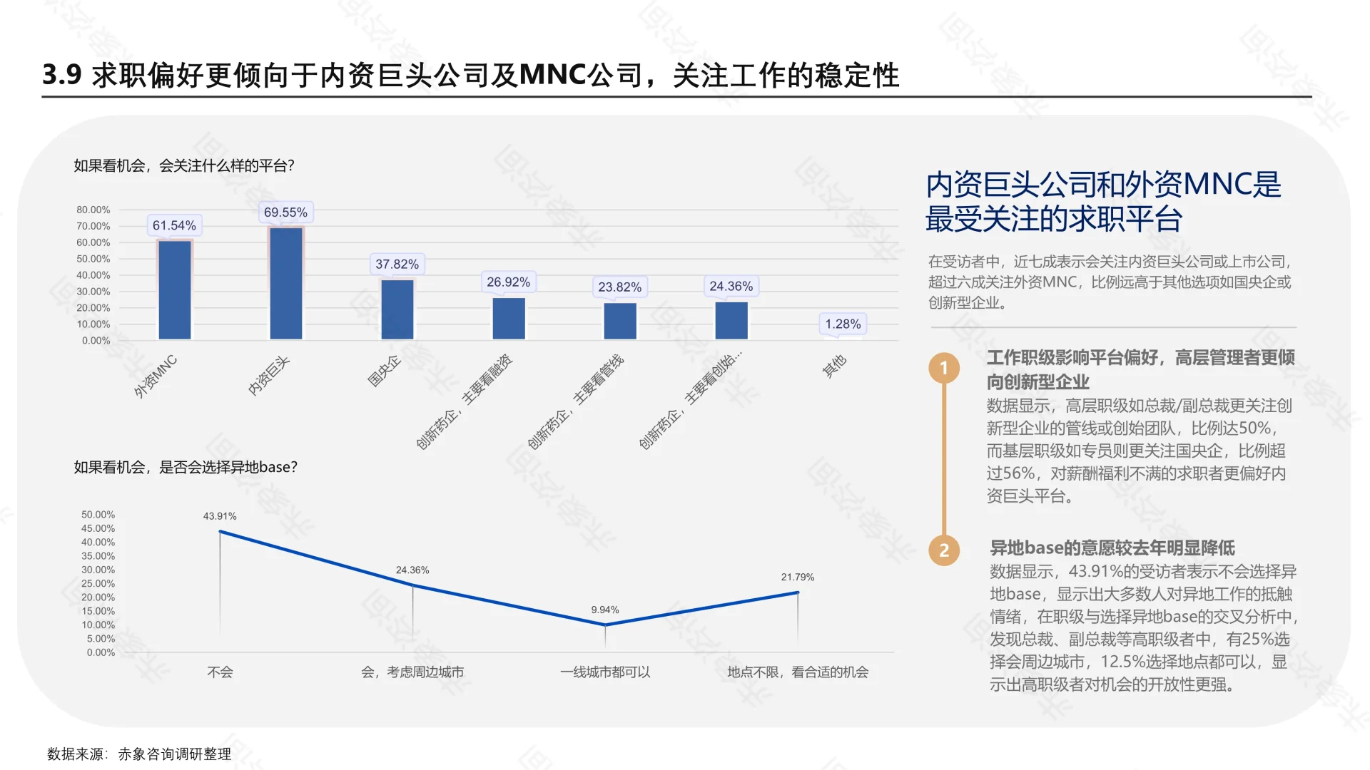 ?解读2025生物医药行业研究人才洞察报告
