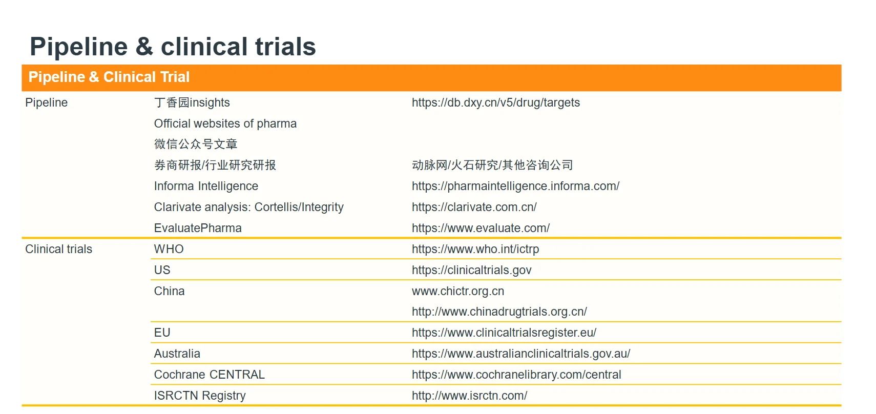 在市场调研中怎么做Desk research？1/2