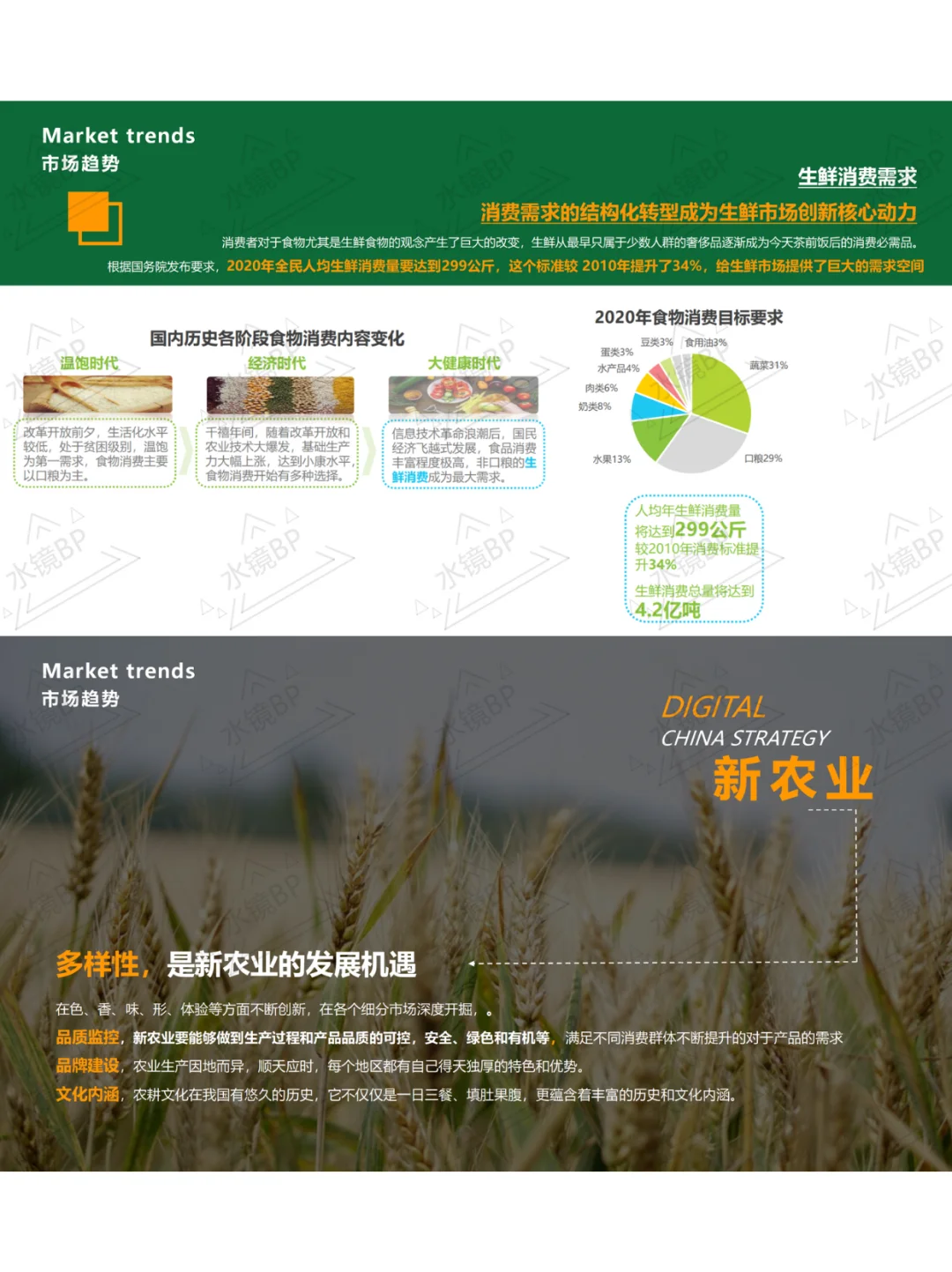 农业数字化：万亿新赛道