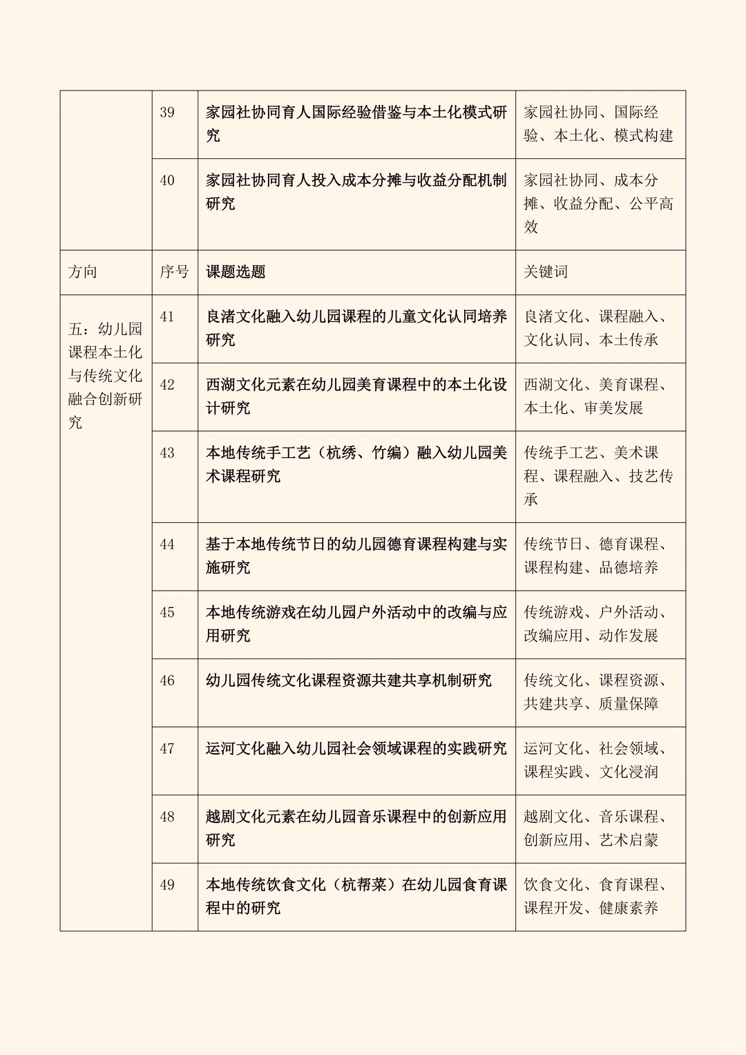 真新颖!2026年“学前教育”专项研究课题选题
