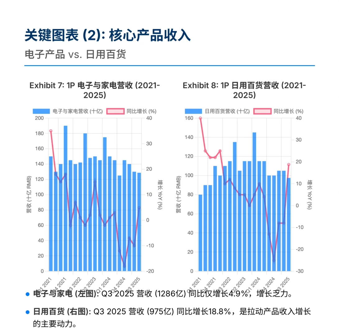 伯恩斯坦研报,京东财报解读,外卖新业务巨亏