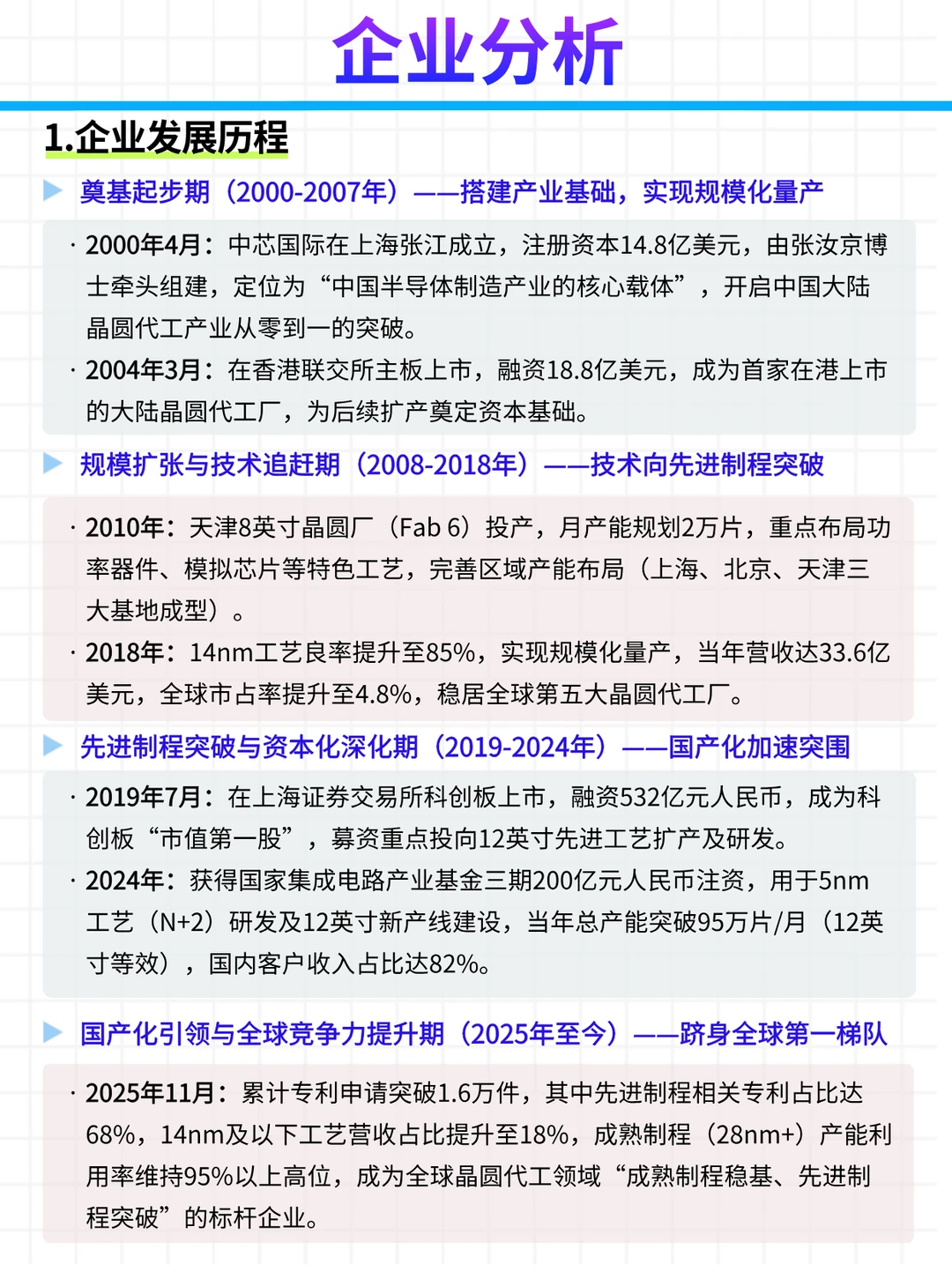 每日公司深度报告 | 第 19 期：中芯国际