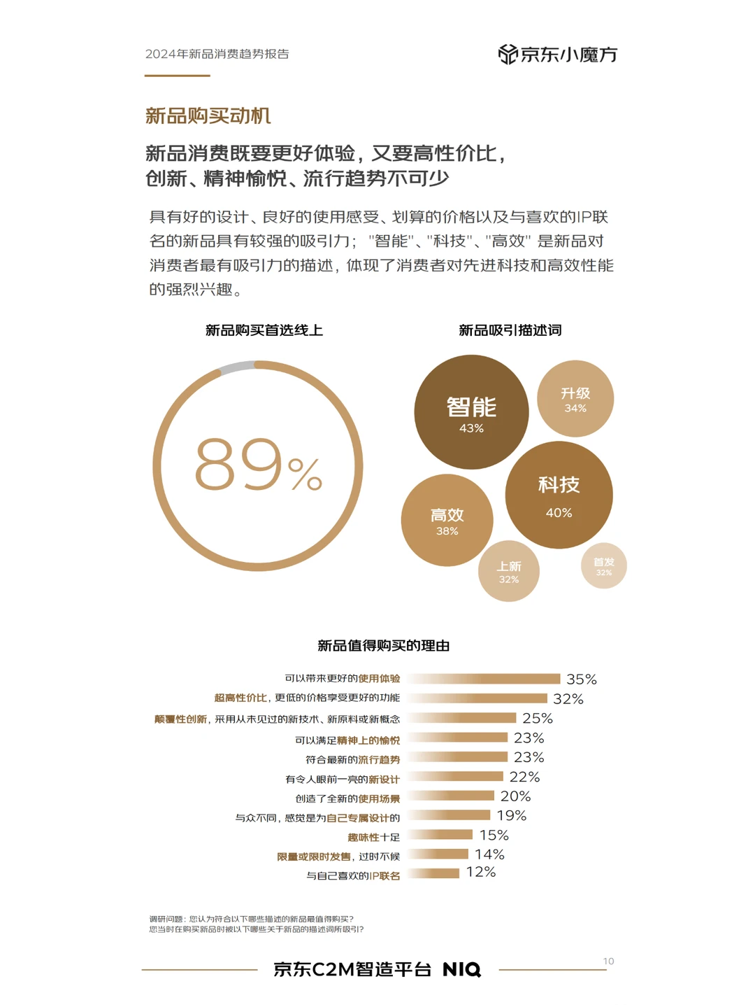 2024年零售行业消费者新品消费趋势分析