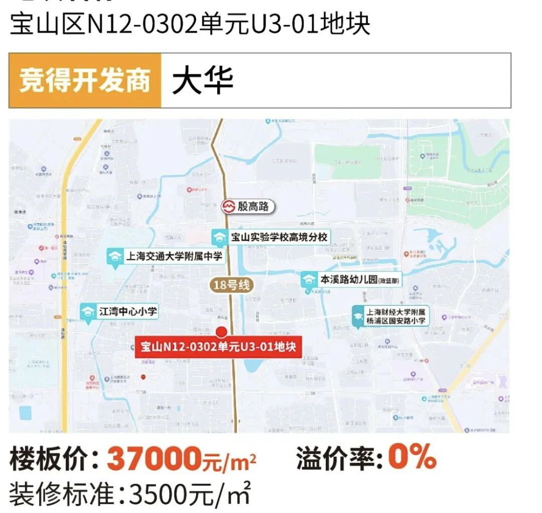 上海九批土拍理性收官|揽金173亿·稳中有热