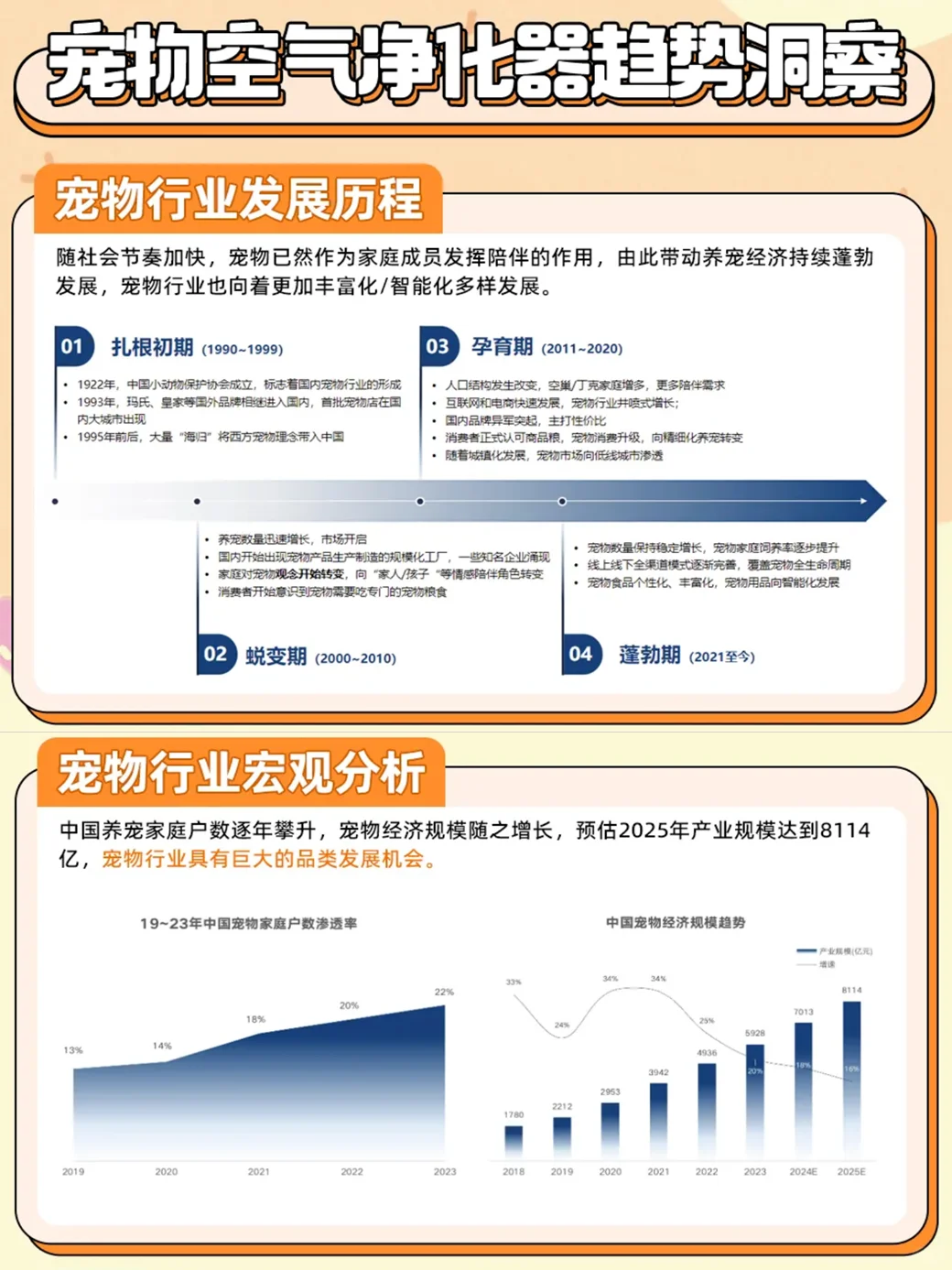 2024 TMall出品的宠物空气净化器行业报告