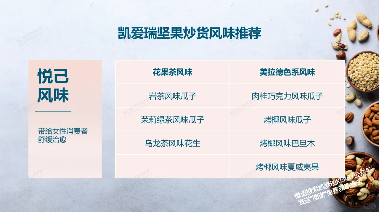 行业报告｜2024坚果炒货前沿趋势