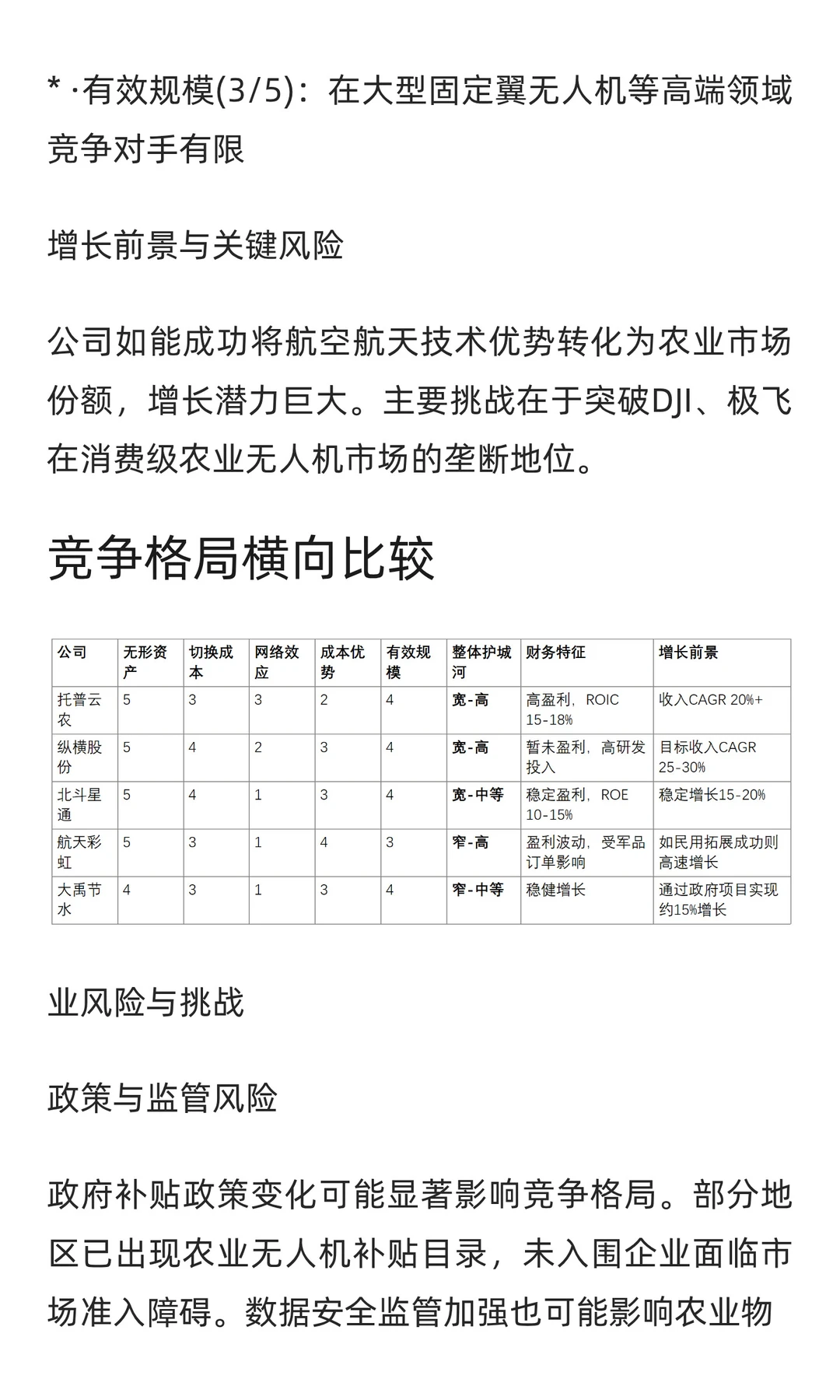 精准农业与农业无人机行业深度分析