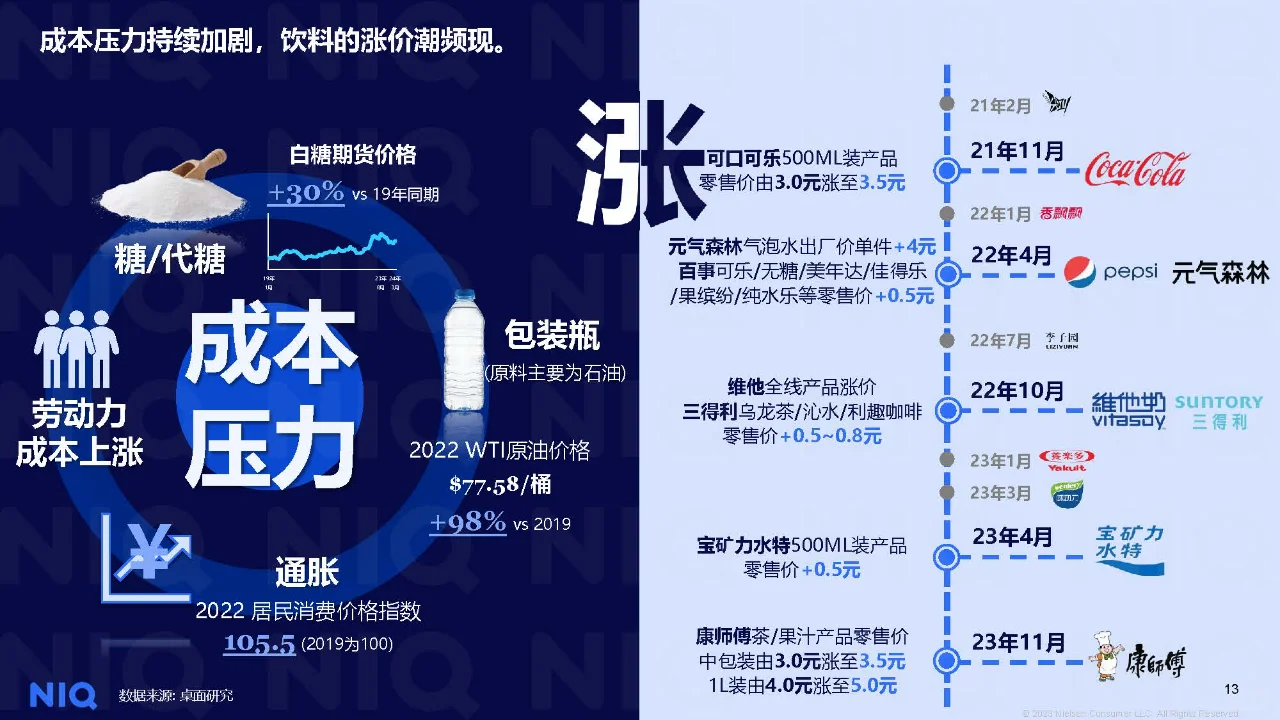 行业报告|中国饮料行业趋势与展望