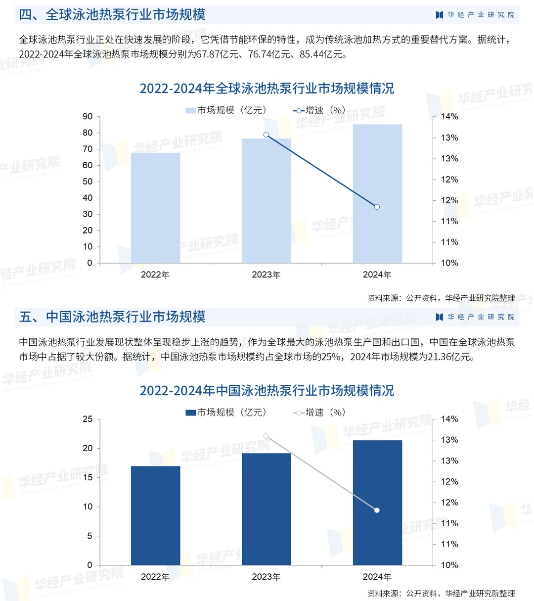 2025年中国泳池热泵行业深度研究报告