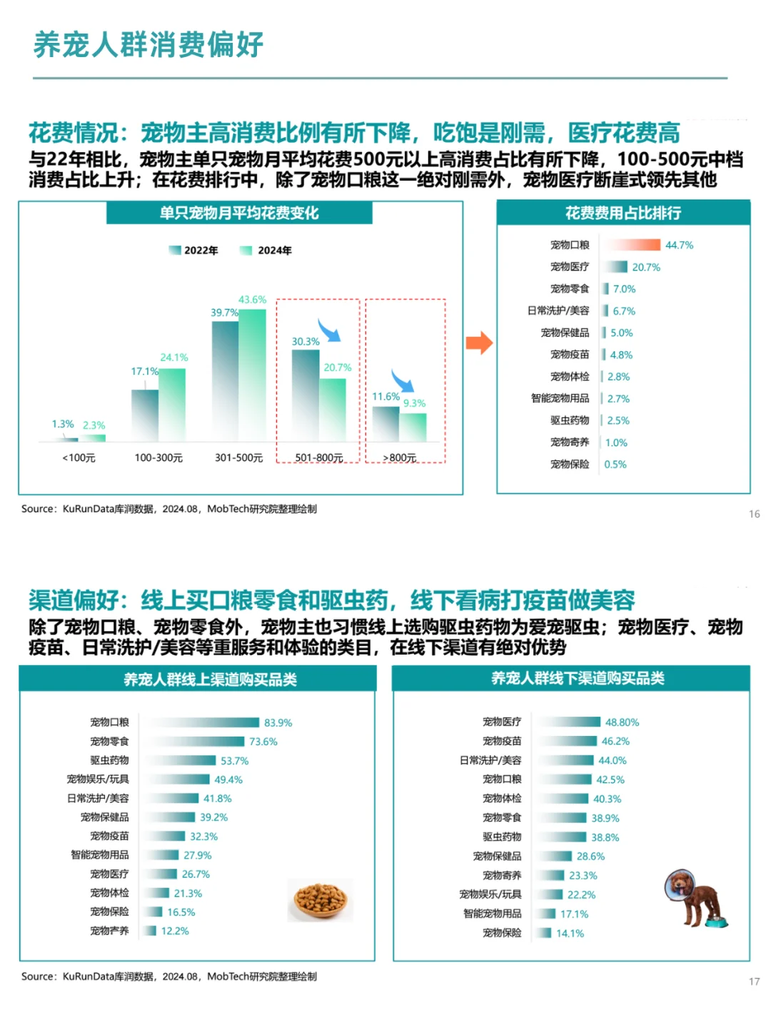 宠物经济:2025宠物行业消费趋势洞察