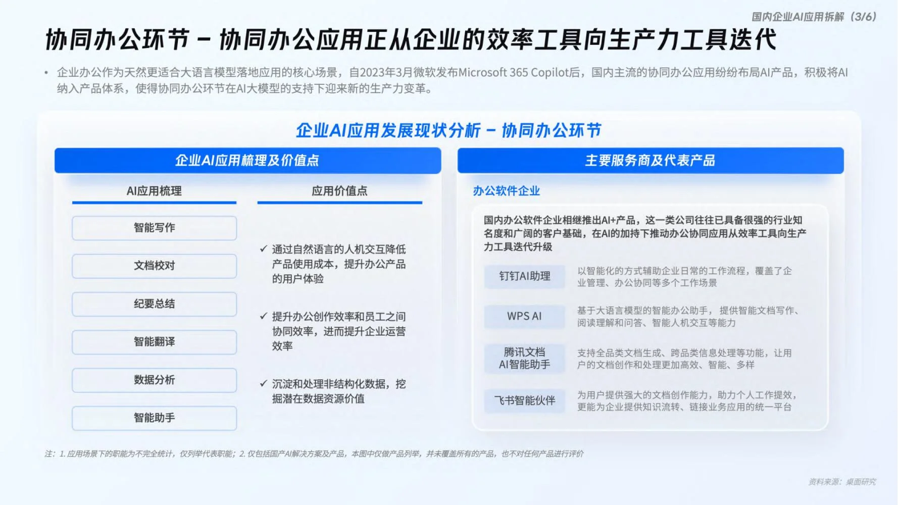 微盟：企业AI应用趋势洞察报告