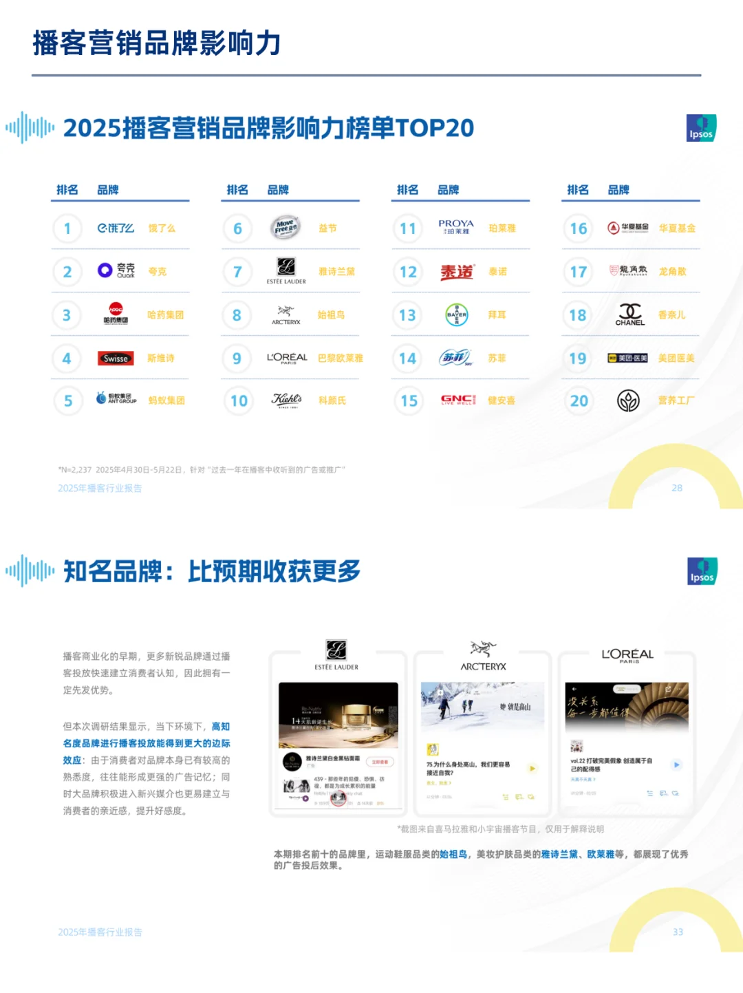 声音经济 | 2025播客行业深度洞察