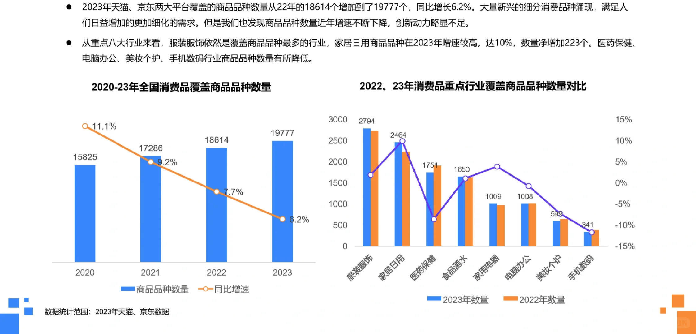 37页报告|2023年全国消费品行业发展报告