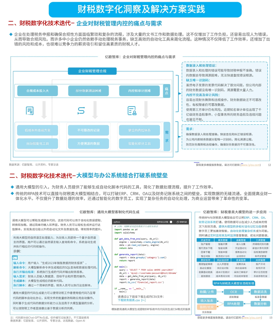 财税数智化洞察及解决方案
