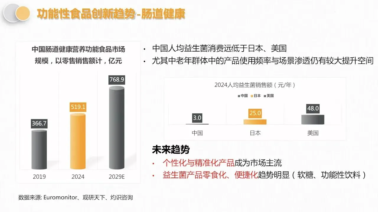 功能性饮料新消费趋势～洞察