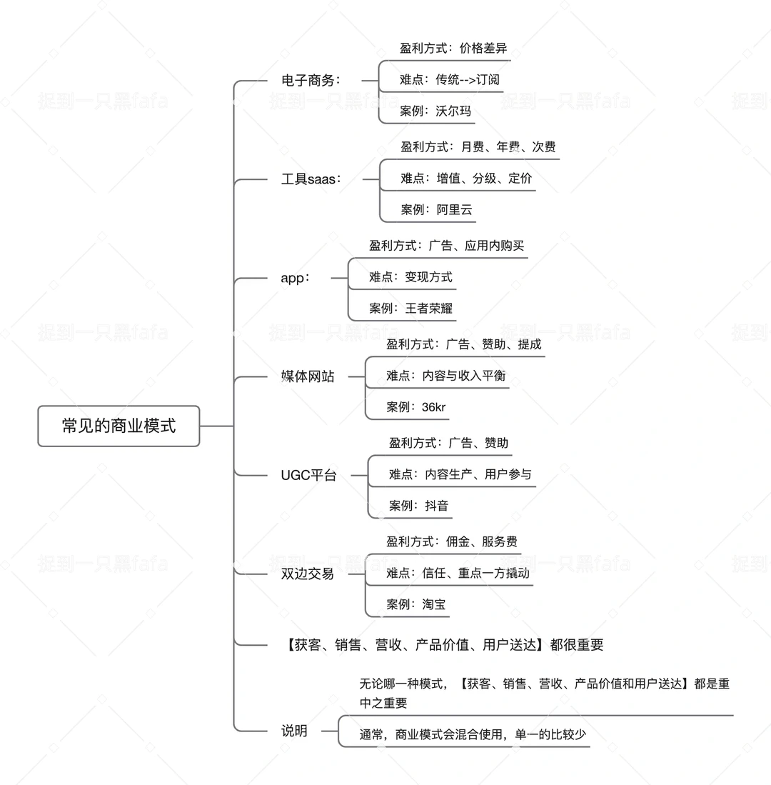 常见的商业模式?