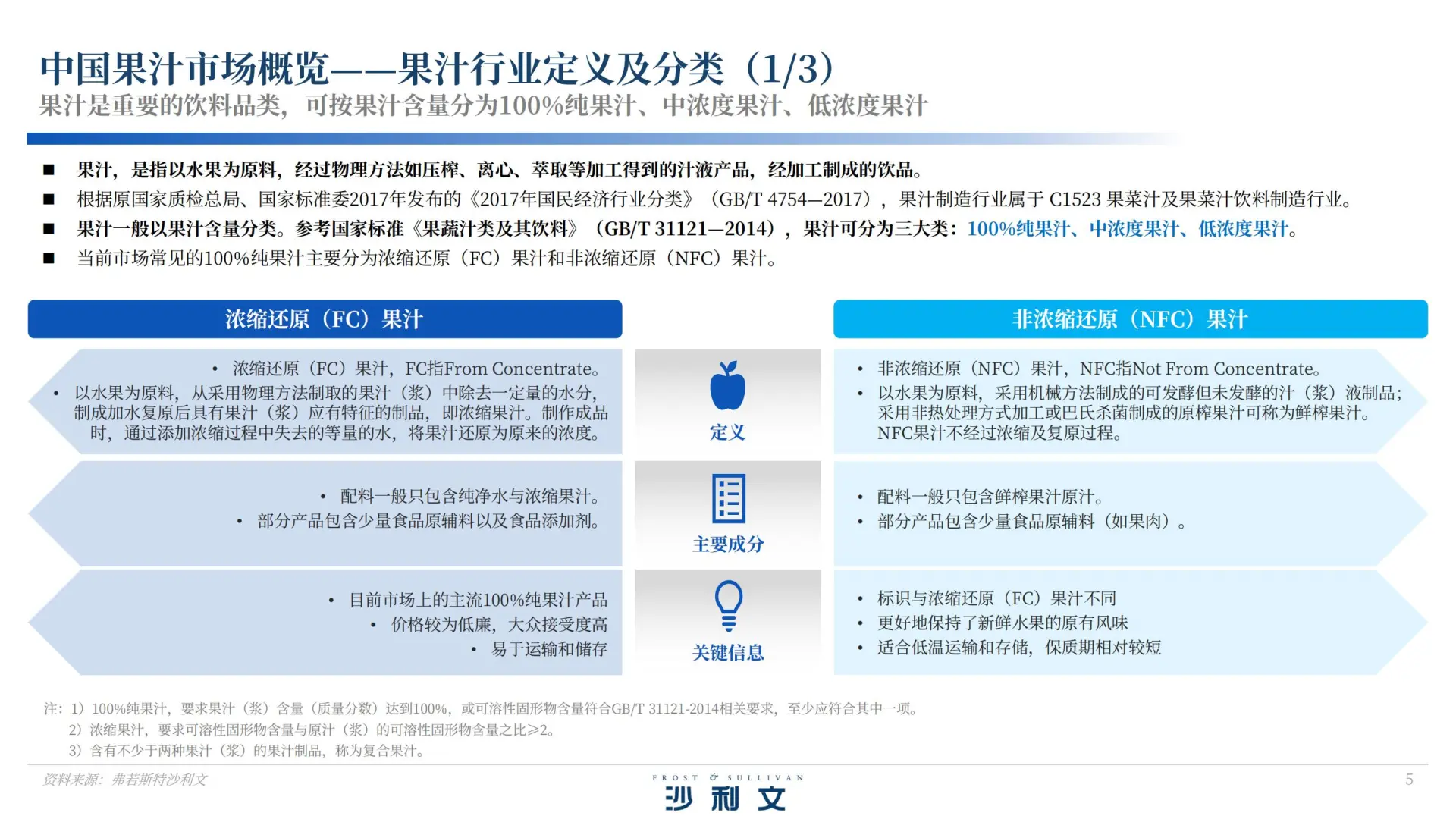 40 页报告 | 中国果汁市场发展白皮书