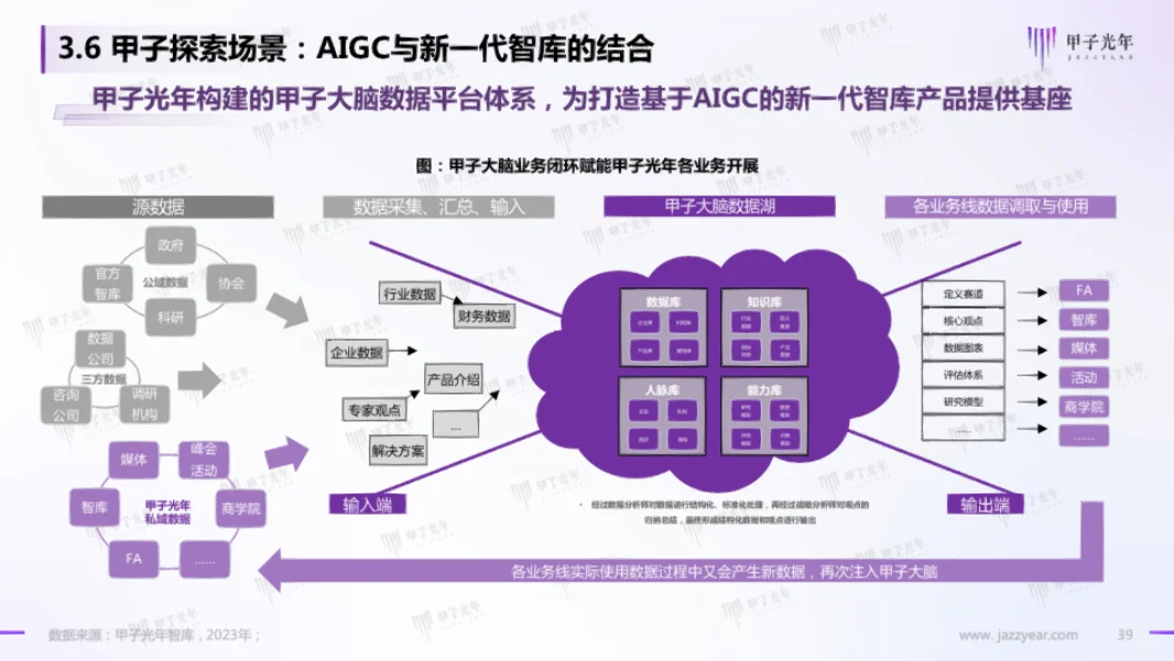 2023年AIGC市场研究报告
