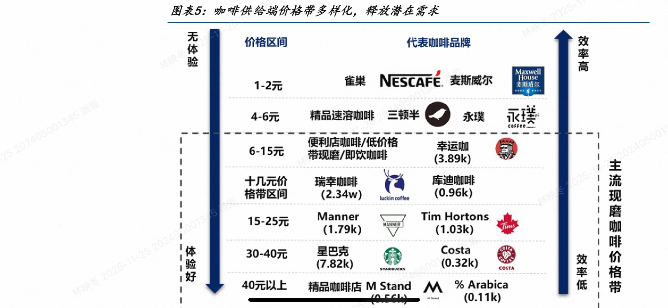 咖啡VS茶饮深度对决!2025最全投资趋势干货(
