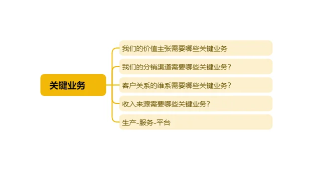 老板必备：商业模式如何设计