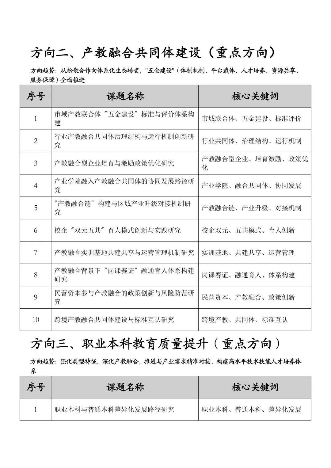 直接用！26年度职业教育➕教改研究课题选题