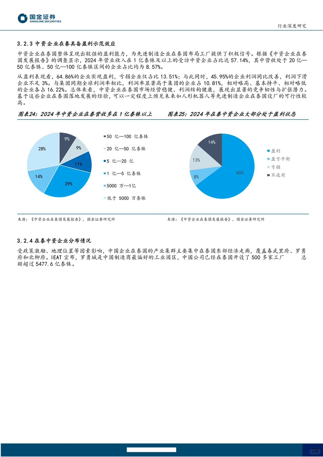 机器人行业泰国专题-人形海外集群重镇