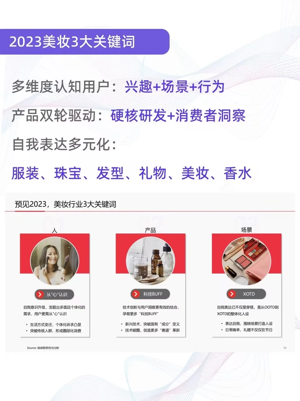 报告解读|小红书2023美妆个护白皮书