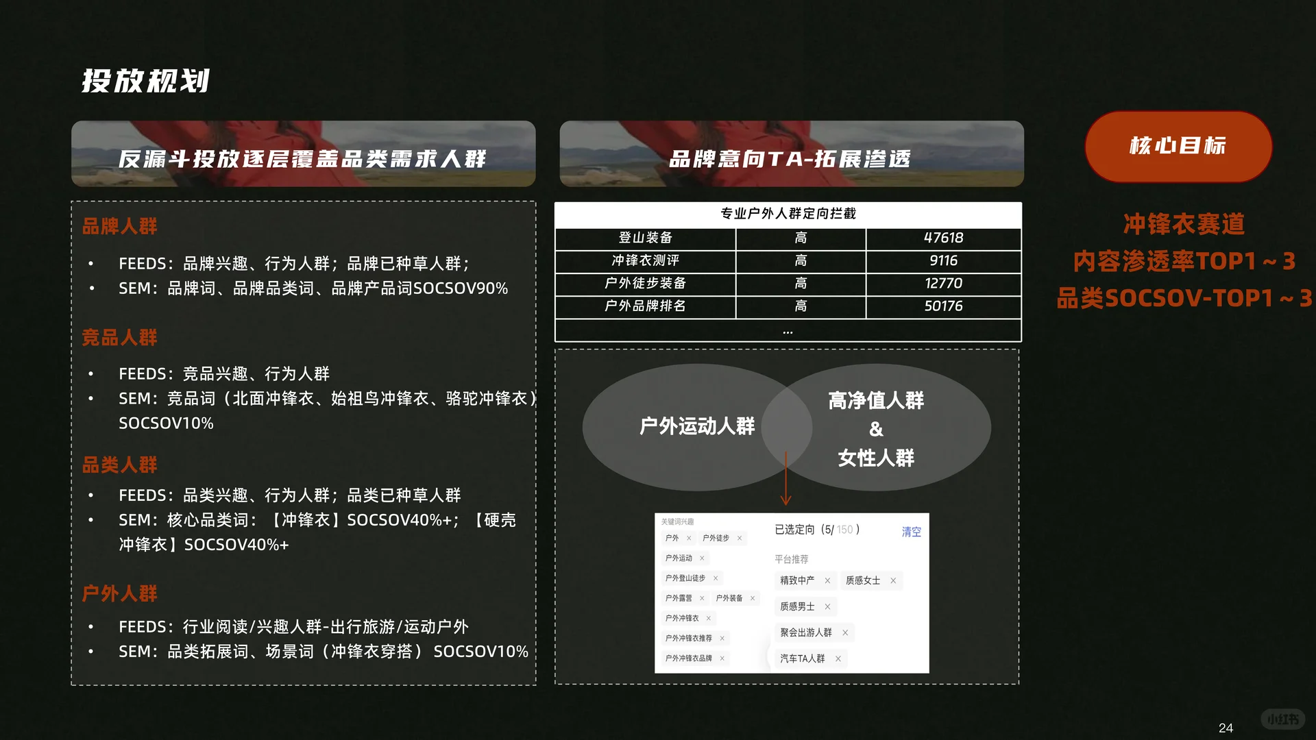 凯乐石MONT X小红书营销方案