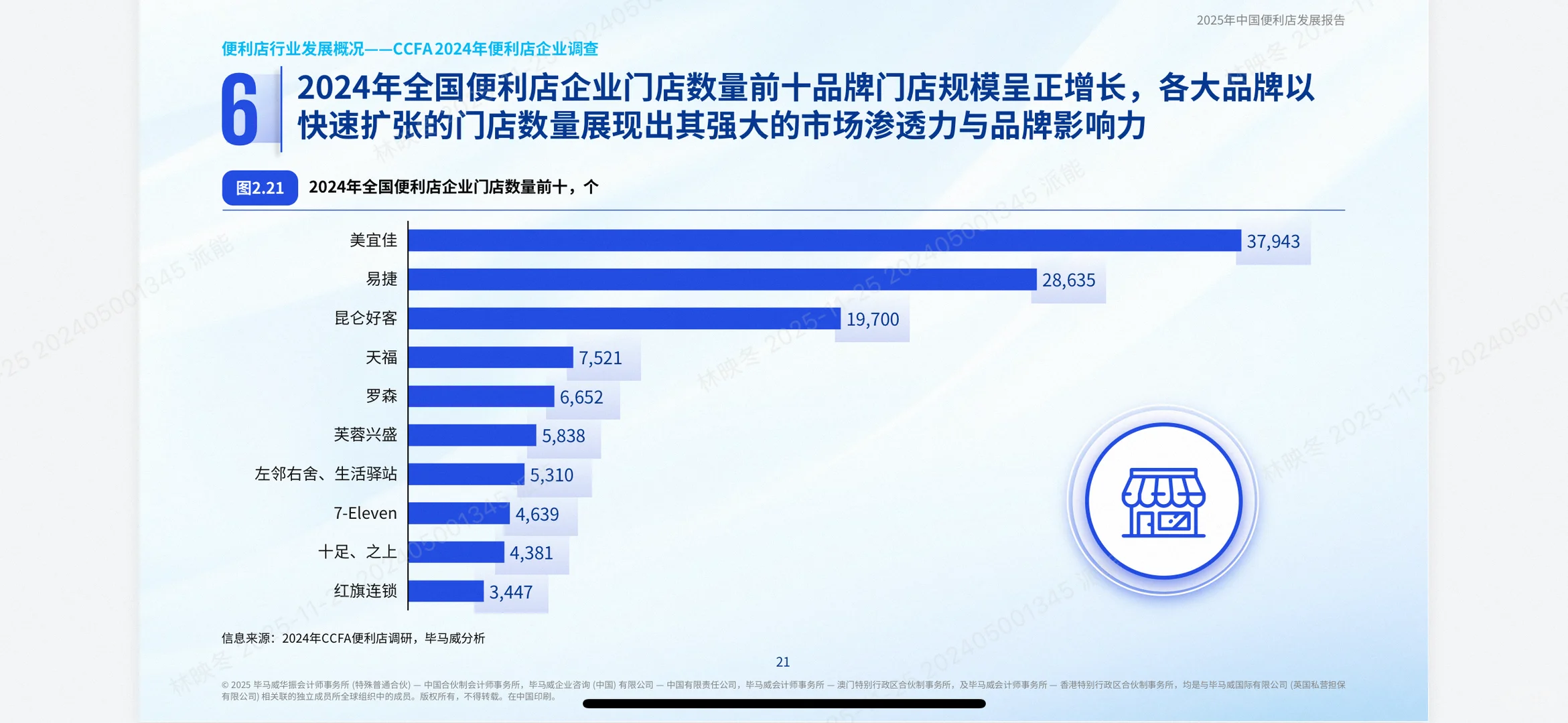 便利店行业爆款指南!KPMG报告揭秘增长