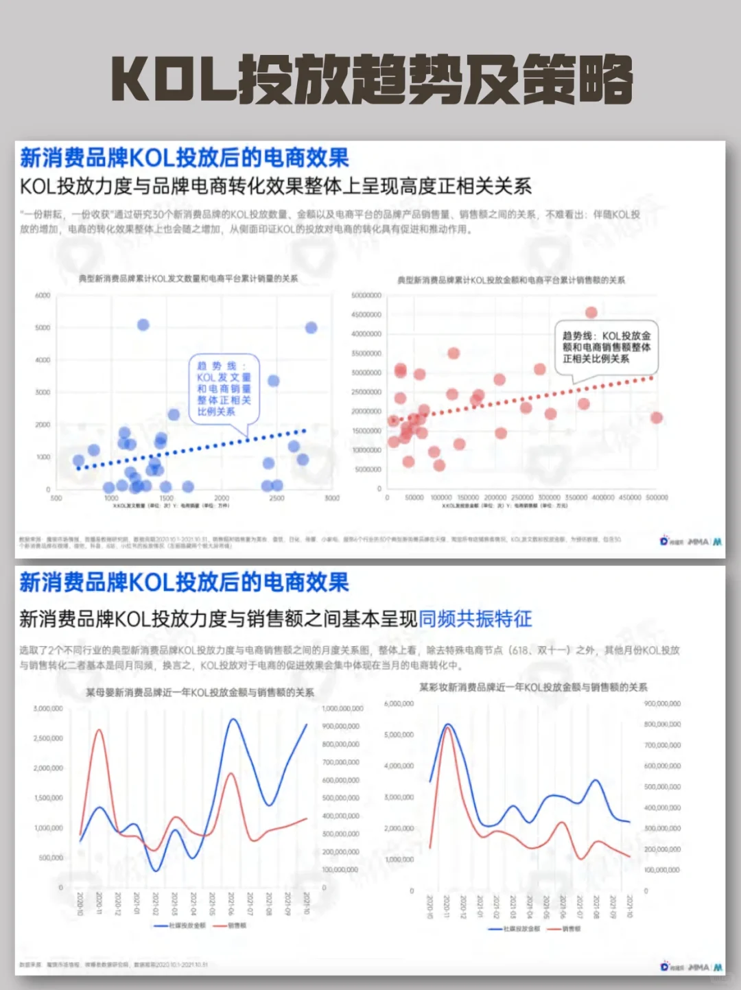 干货!2022年中国新消费品牌发展趋势报告!