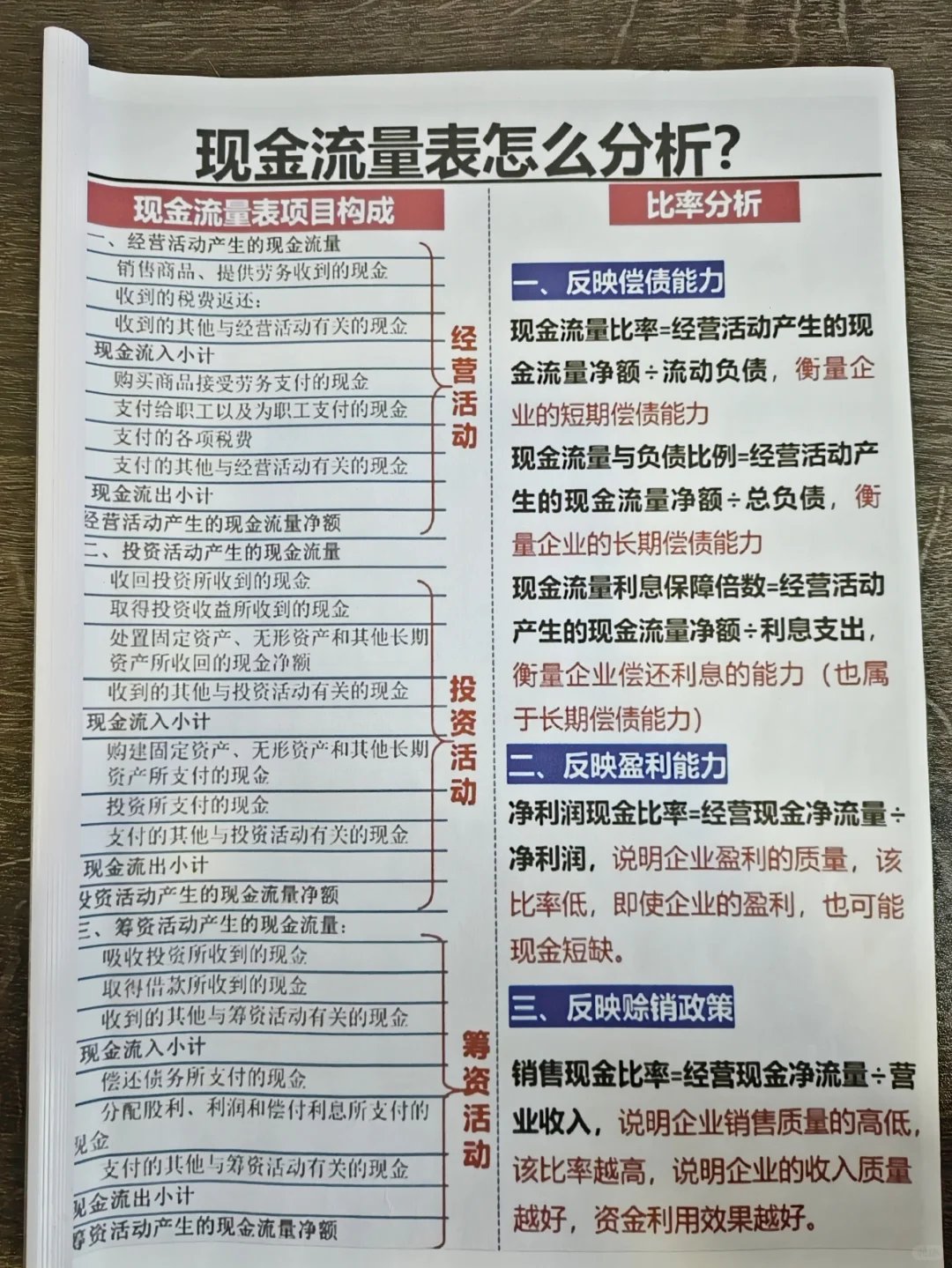头一次见有人把三大报表讲这么清楚！刚开