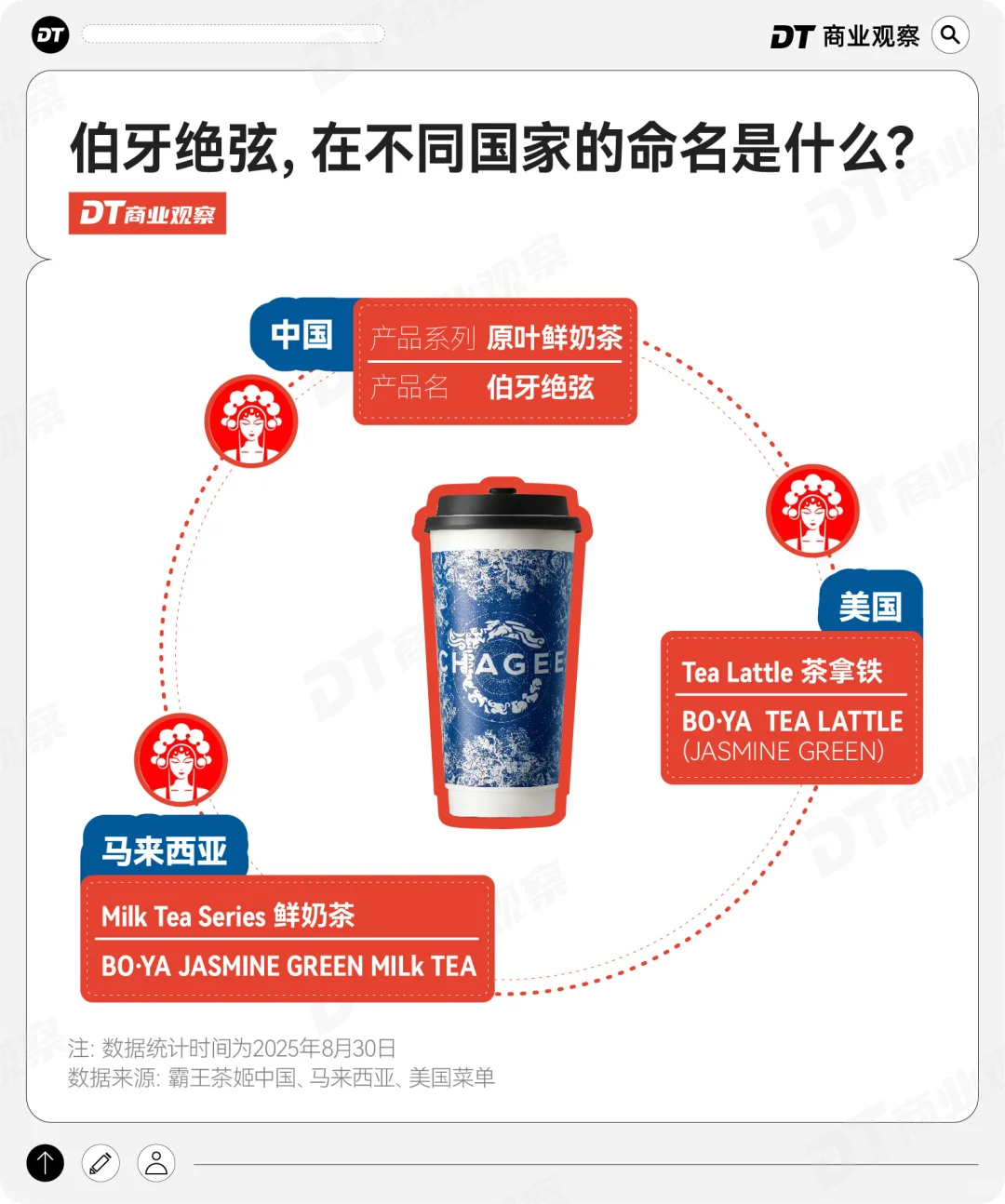 一图看清,新茶饮行业出海简史!