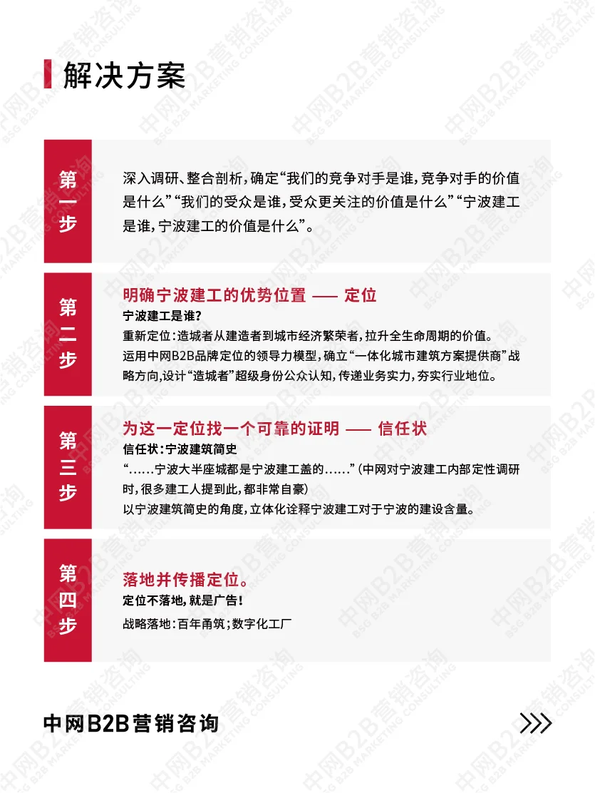 B2B营销咨询案例拆解：宁波建工