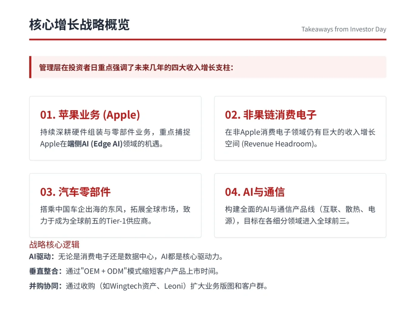 野村研报,立讯精密会议总结,未来的四大方向