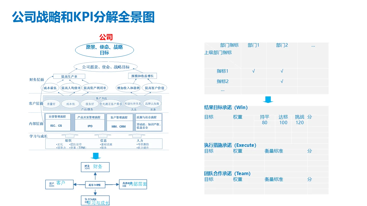 咨询公司战略规划的100个商业模型