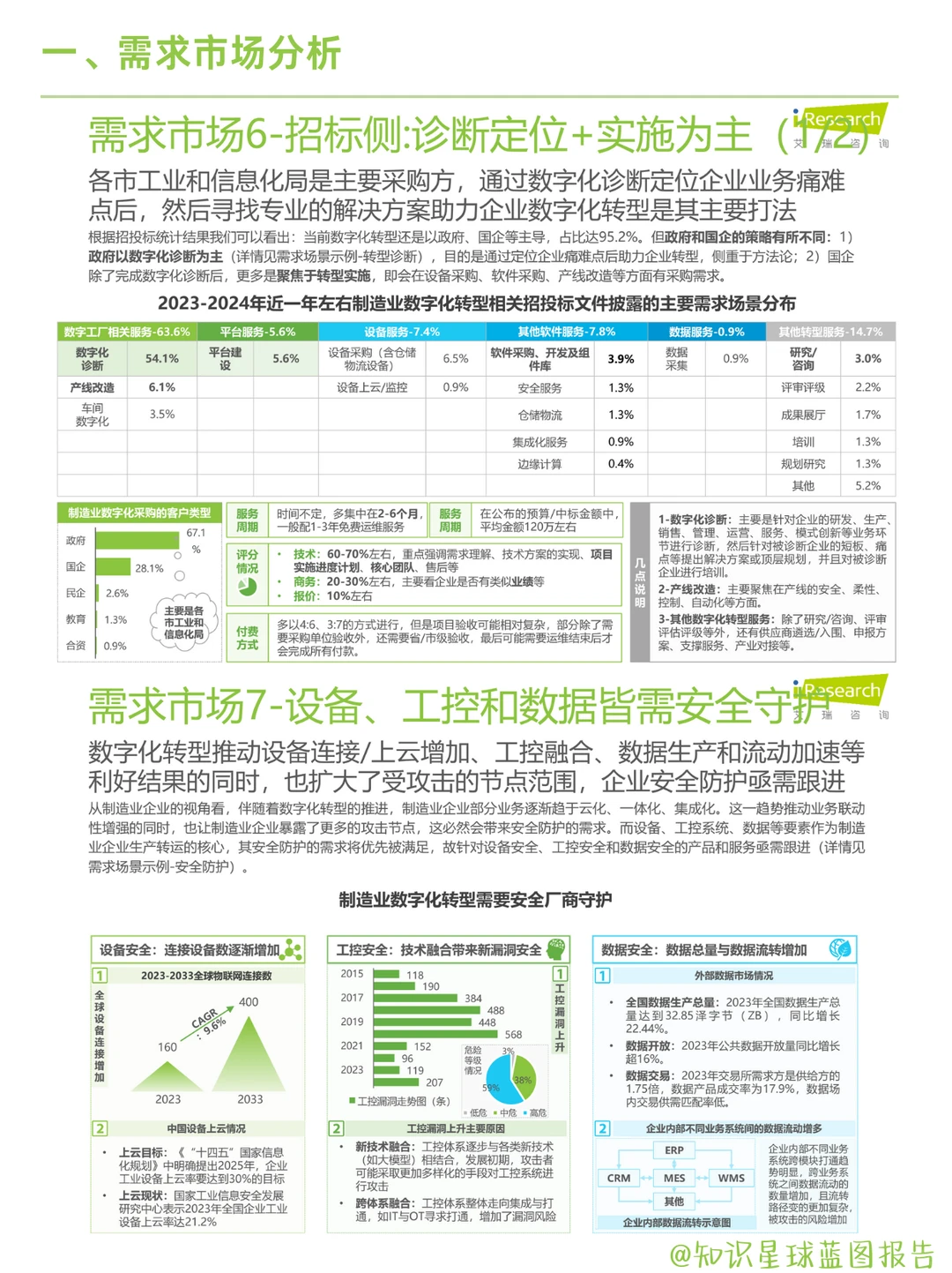 2025中国制造业数字化转型全景分析