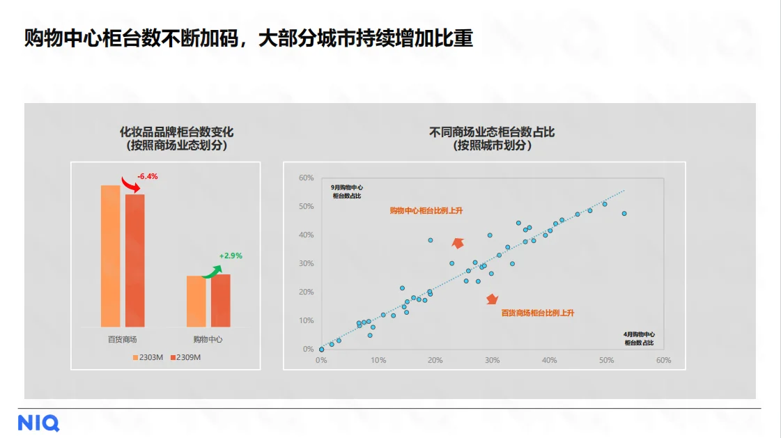 行业报告|美妆个护行业的秘密武器竟是...