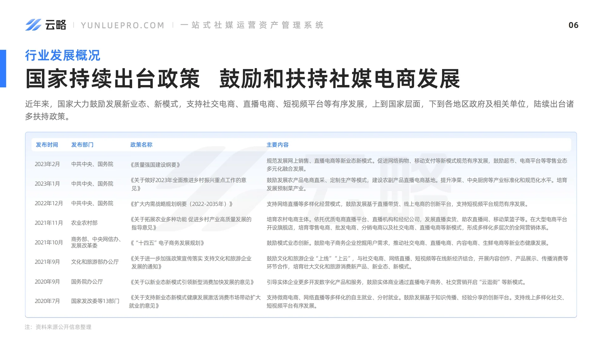 研报 | 2023品牌新媒体矩阵营销洞察报告