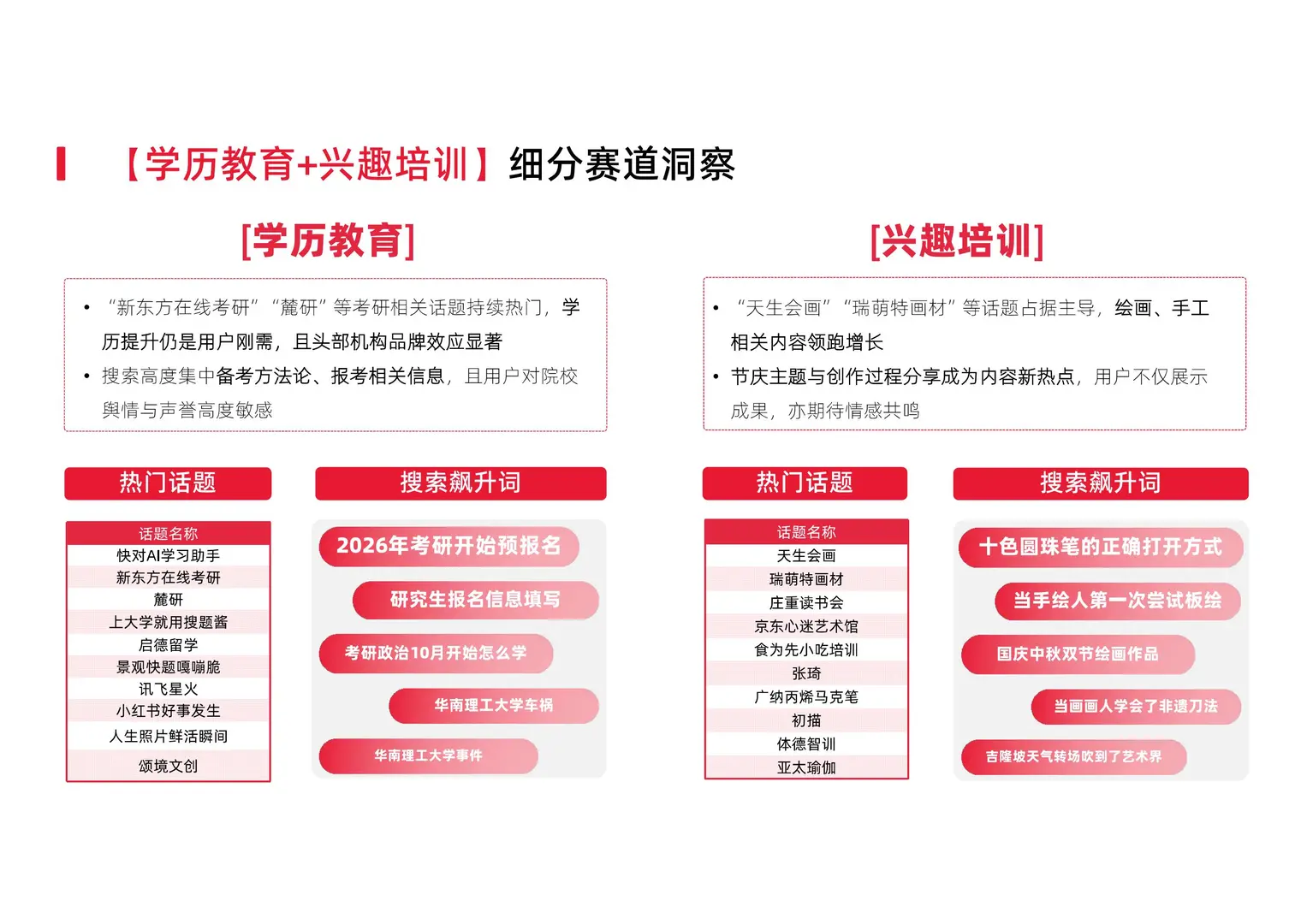 2025小红书教育行业季度报告
