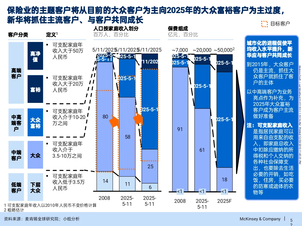 原来咨询公司是这样为资产管理公司做战略的