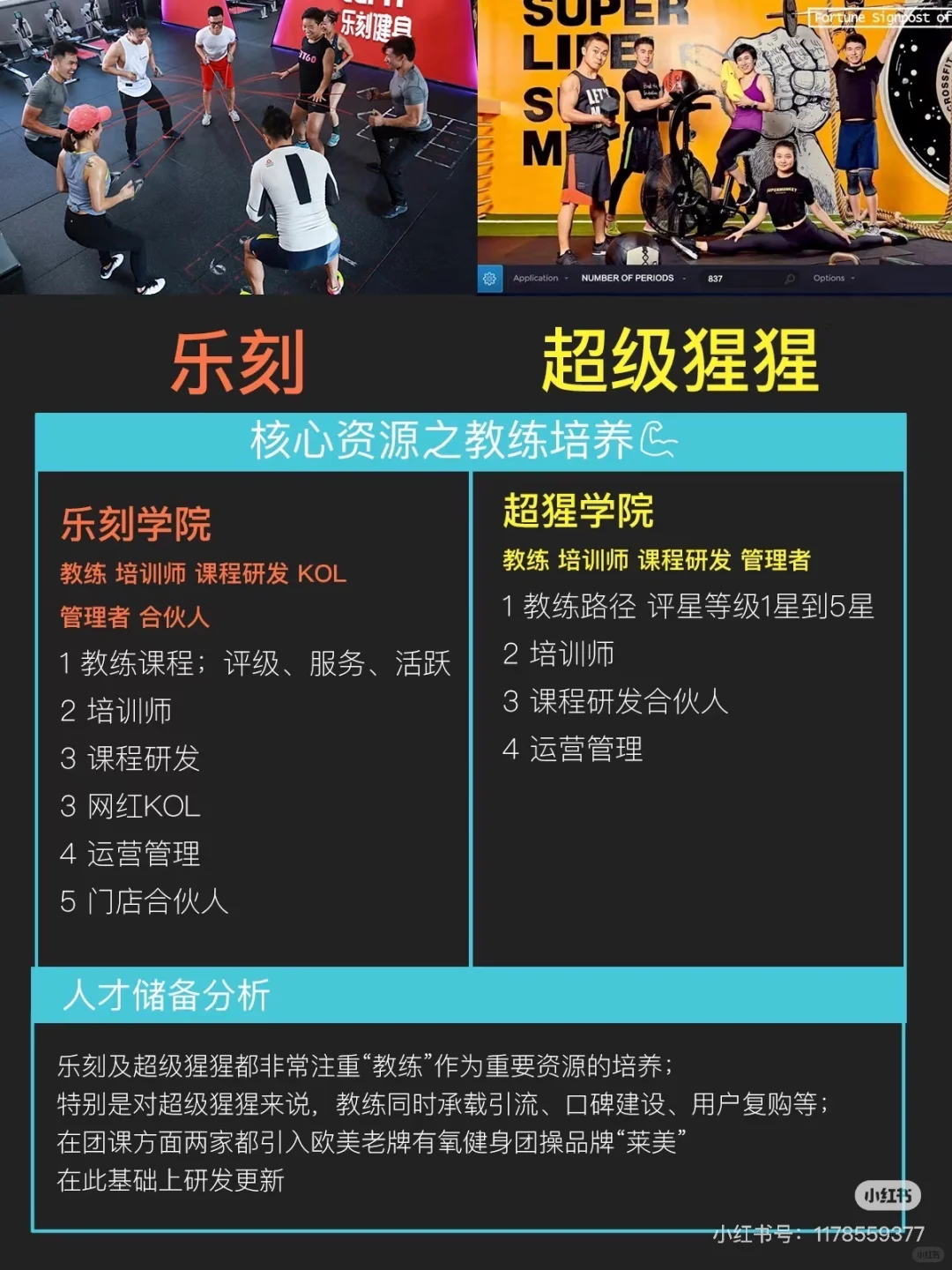 健身行业商业模式对比分析