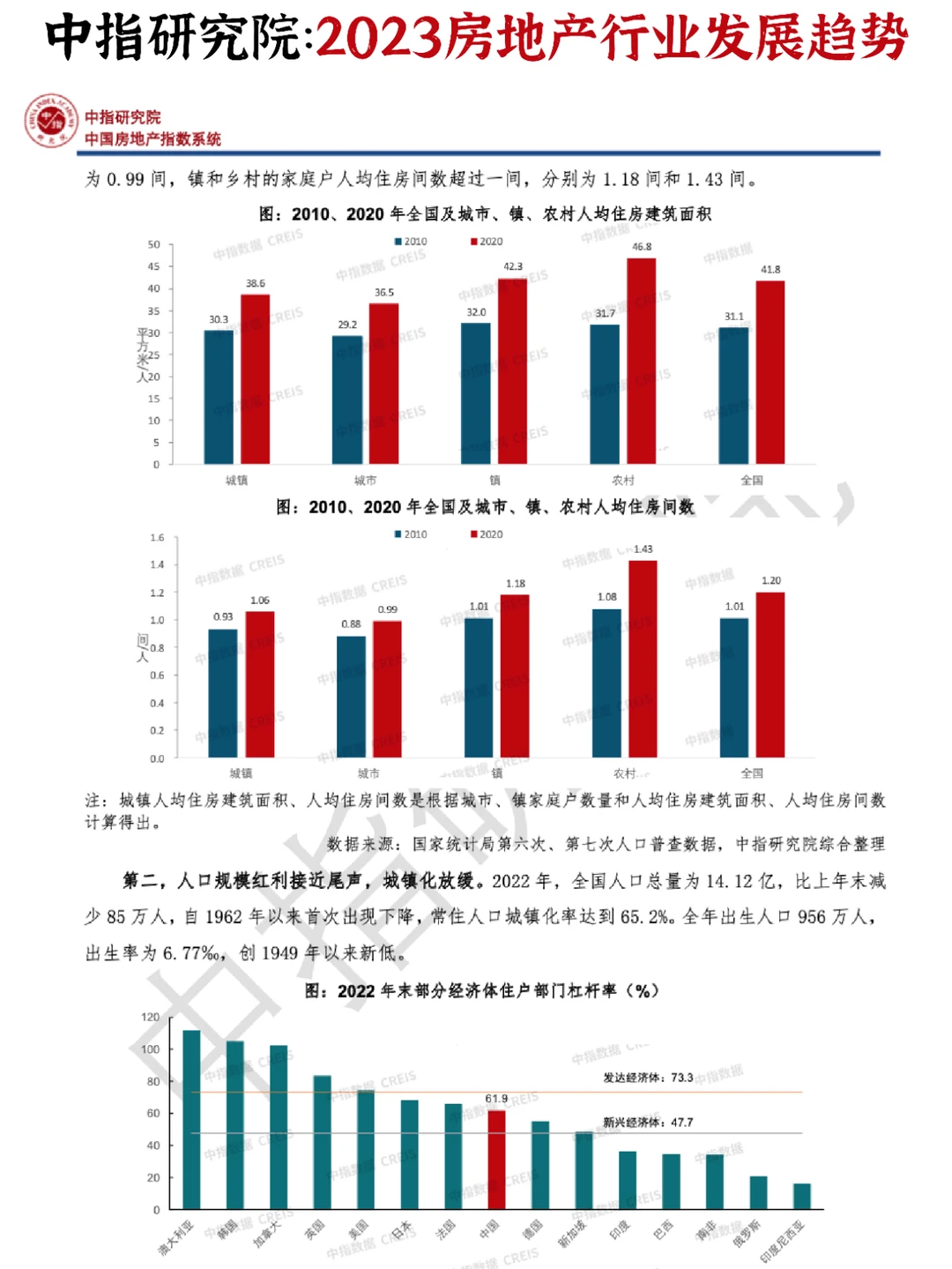 ?2023房地产发展趋势，重回正轨至关重要