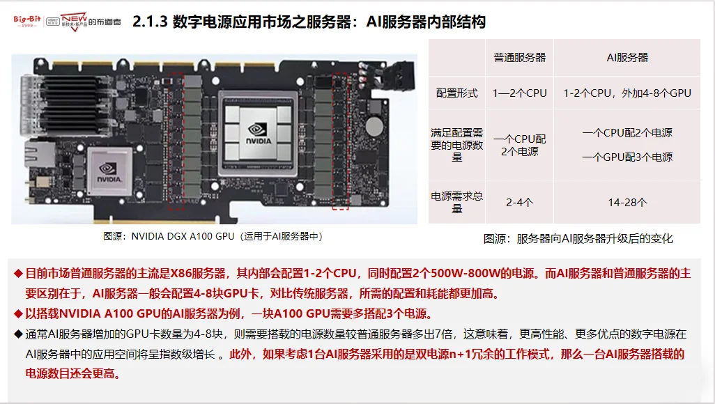 新能源汽车，电源，光储充行业大佬干货分享