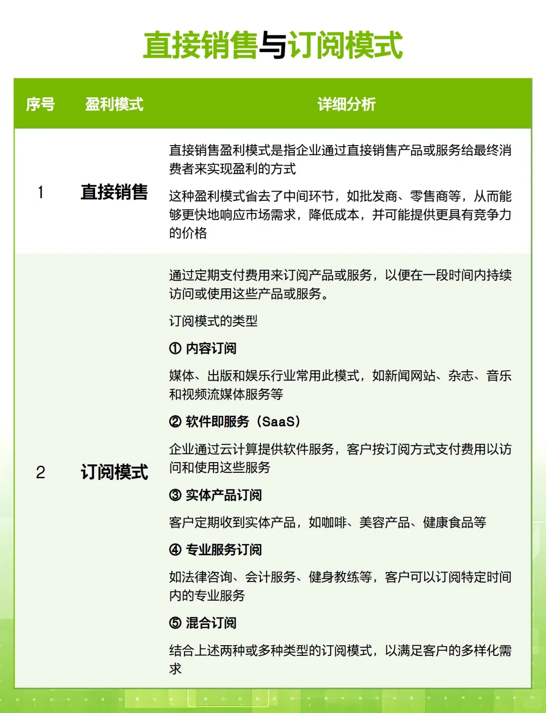 你创业一定要搞拎清的 12 种盈利模式?