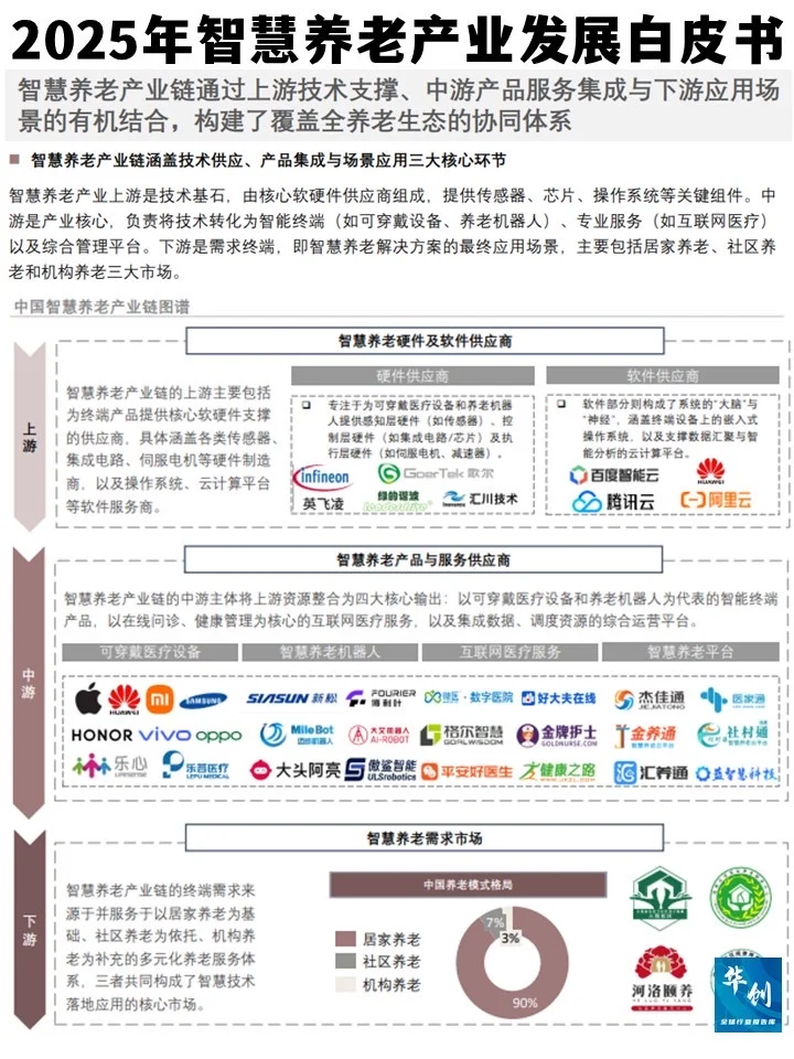 银发潮来袭!2025年智慧养老产业发展白皮书