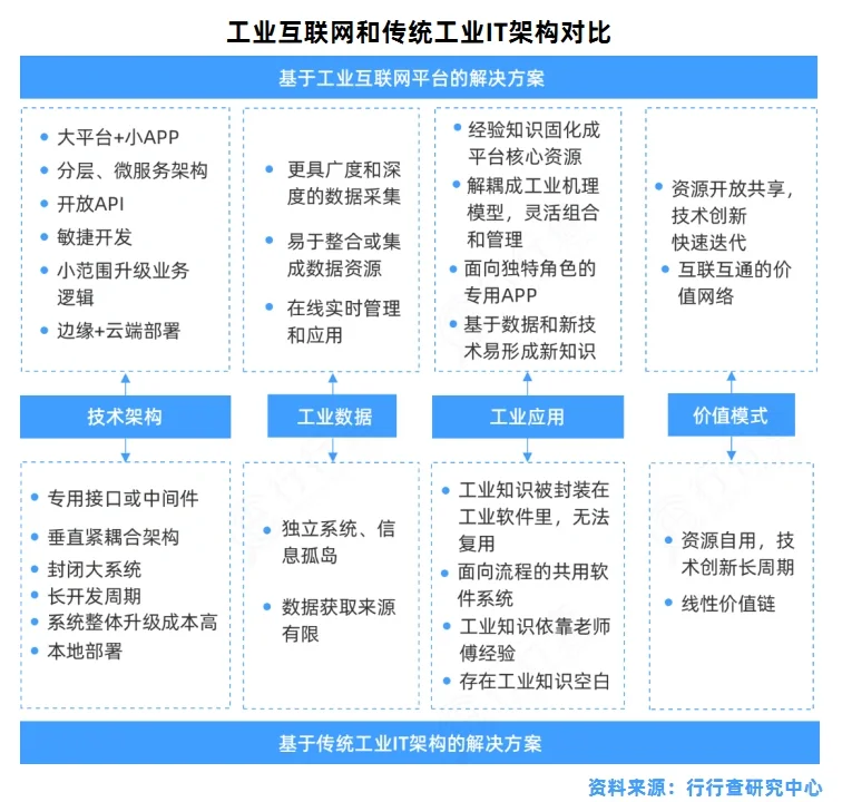 工业互联网行业研究